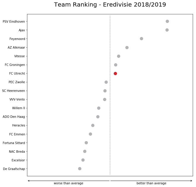 Team KPI rank Team KPI rank