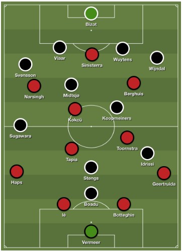 analyse feyenoord az eredivisie 1 analyse feyenoord az eredivisie 1
