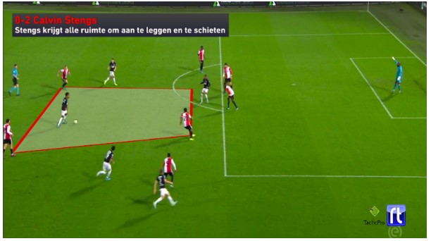 analyse feyenoord az eredivisie 10 analyse feyenoord az eredivisie 10
