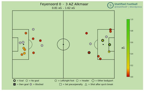 analyse feyenoord az eredivisie 11 analyse feyenoord az eredivisie 11
