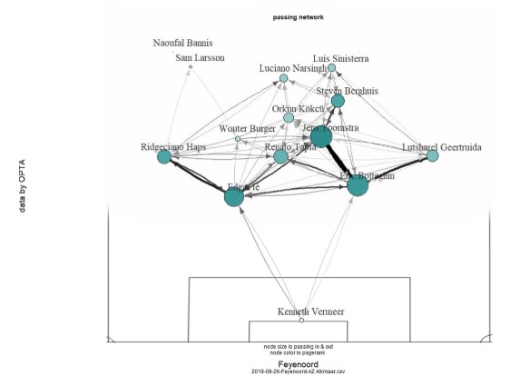 analyse feyenoord az eredivisie 12 analyse feyenoord az eredivisie 12