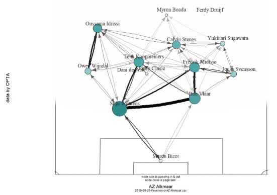 analyse feyenoord az eredivisie 13 analyse feyenoord az eredivisie 13