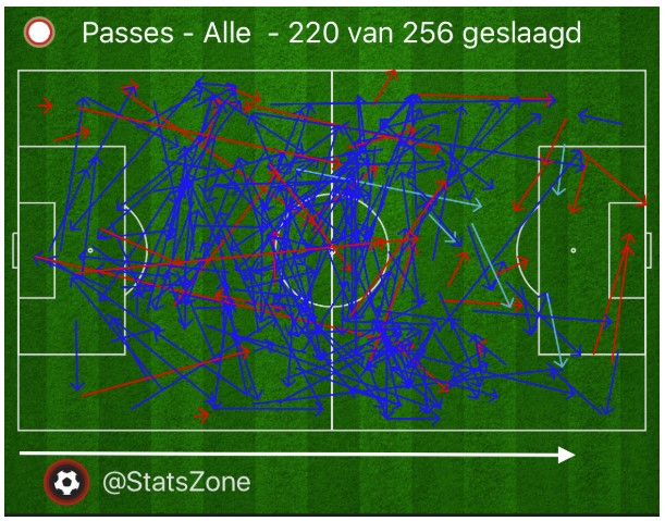 analyse feyenoord az eredivisie 4