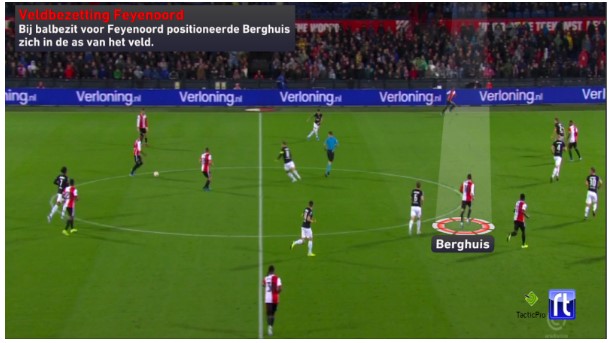 analyse feyenoord az eredivisie 5 analyse feyenoord az eredivisie 5