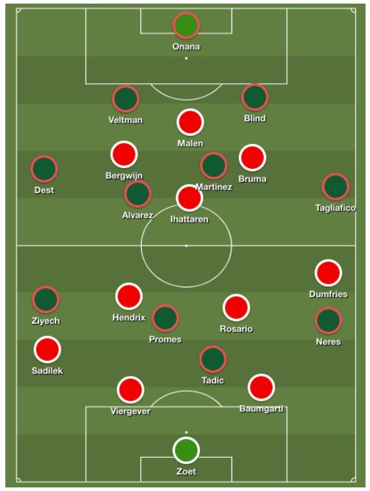 analyse psv ajax eredivisie 19 20 1 analyse psv ajax eredivisie 19 20 1
