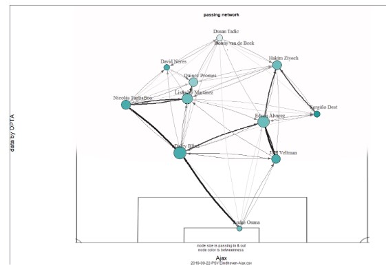 analyse psv ajax eredivisie 19 20 10 analyse psv ajax eredivisie 19 20 10