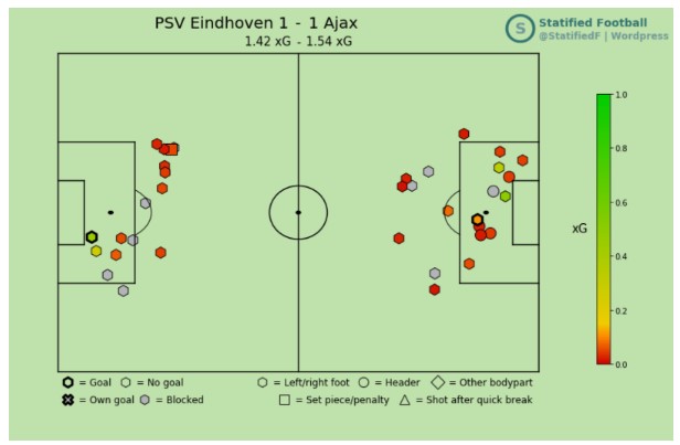 analyse psv ajax eredivisie 19 20 11 analyse psv ajax eredivisie 19 20 11