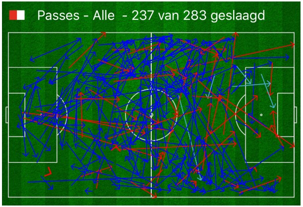 analyse psv ajax eredivisie 19 20 2 analyse psv ajax eredivisie 19 20 2