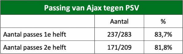 analyse psv ajax eredivisie 19 20 3 analyse psv ajax eredivisie 19 20 3