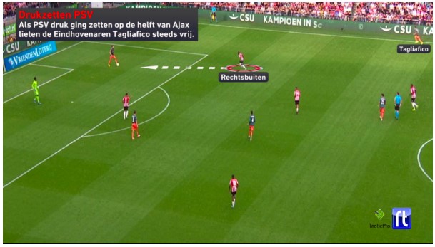 analyse psv ajax eredivisie 19 20 4 analyse psv ajax eredivisie 19 20 4