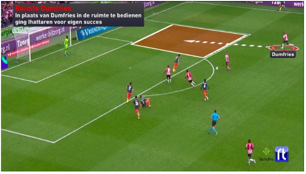 analyse psv ajax eredivisie 19 20 5 analyse psv ajax eredivisie 19 20 5