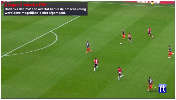 analyse psv ajax eredivisie 19 20 6 analyse psv ajax eredivisie 19 20 6