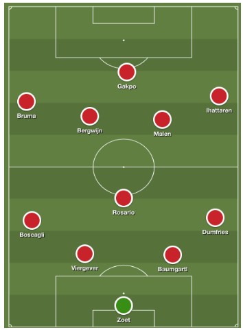analyse psv ajax eredivisie 19 20 7 analyse psv ajax eredivisie 19 20 7