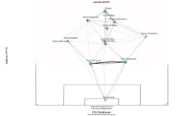 analyse psv ajax eredivisie 19 20 9 analyse psv ajax eredivisie 19 20 9