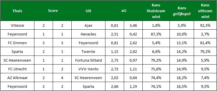 Expected goals vs uitslag 1 Expected goals vs uitslag 1