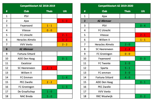 AZ Analyse 2019 1 AZ Analyse 2019 1