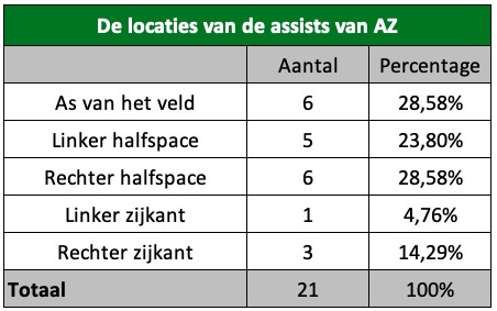 AZ Analyse 2019 10 AZ Analyse 2019 10