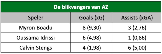 AZ Analyse 2019 3 AZ Analyse 2019 3