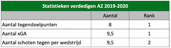 AZ Analyse 2019 5 AZ Analyse 2019 5