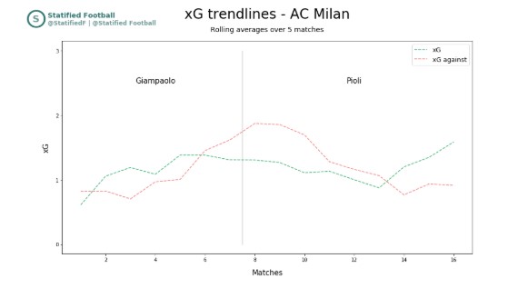AC Milan Pioli 1