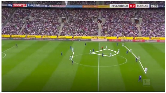 Borussia Mönchengladbach Marco Rose Analyse 1 Borussia Mönchengladbach Marco Rose Analyse 1