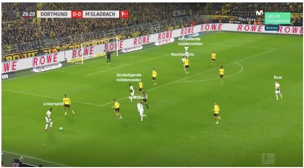 Borussia Mönchengladbach Marco Rose Analyse 12 Borussia Mönchengladbach Marco Rose Analyse 12