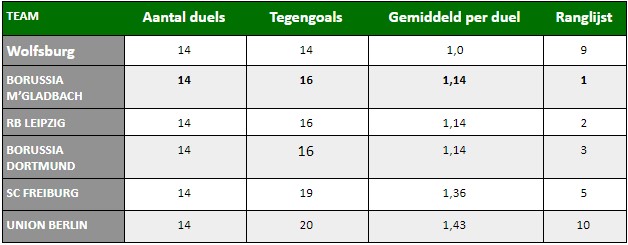 Borussia Mönchengladbach Marco Rose Analyse 14 Borussia Mönchengladbach Marco Rose Analyse 14