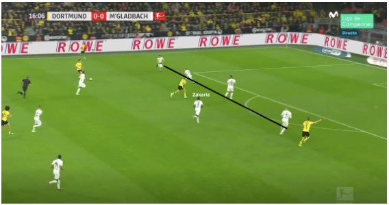 Borussia Mönchengladbach Marco Rose Analyse 17 Borussia Mönchengladbach Marco Rose Analyse 17