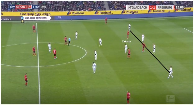 Borussia Mönchengladbach Marco Rose Analyse 18 Borussia Mönchengladbach Marco Rose Analyse 18