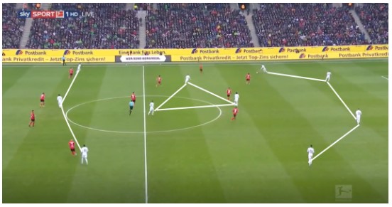 Borussia Mönchengladbach Marco Rose Analyse 3 Borussia Mönchengladbach Marco Rose Analyse 3