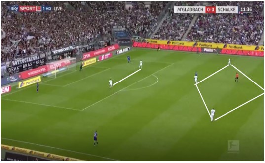 Borussia Mönchengladbach Marco Rose Analyse 4 Borussia Mönchengladbach Marco Rose Analyse 4