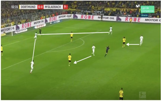 Borussia Mönchengladbach Marco Rose Analyse 6 Borussia Mönchengladbach Marco Rose Analyse 6