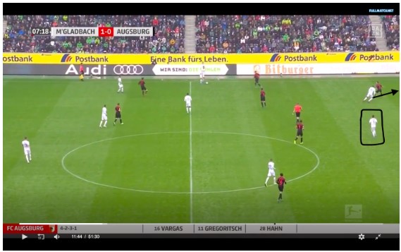 Borussia Mönchengladbach Marco Rose Analyse 8 Borussia Mönchengladbach Marco Rose Analyse 8