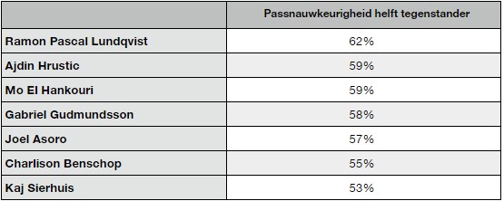 FC Groningen gebrek aan doelpunten 9 FC Groningen gebrek aan doelpunten 9