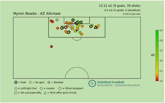 Myron Boadu xG AZ 3