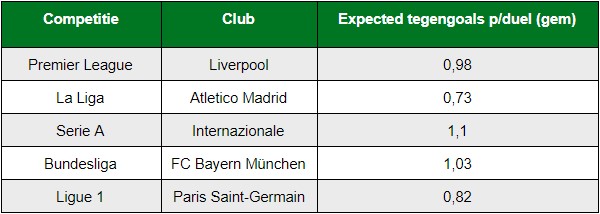 defensies topteams europa 1 defensies topteams europa 1