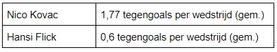 defensies topteams europa 20 defensies topteams europa 20