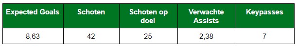 Dolberg Nice 2 Dolberg Nice 2