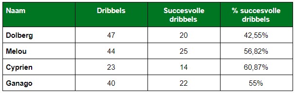 Dolberg Nice 3 Dolberg Nice 3