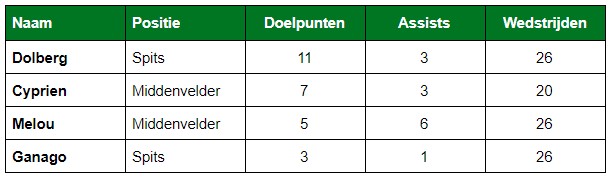 Dolberg Nice 4 Dolberg Nice 4
