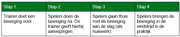 stappen wiel coerver stappen wiel coerver