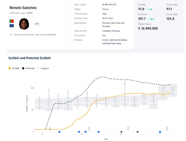 Renato Sanches SciSkill Renato Sanches SciSkill