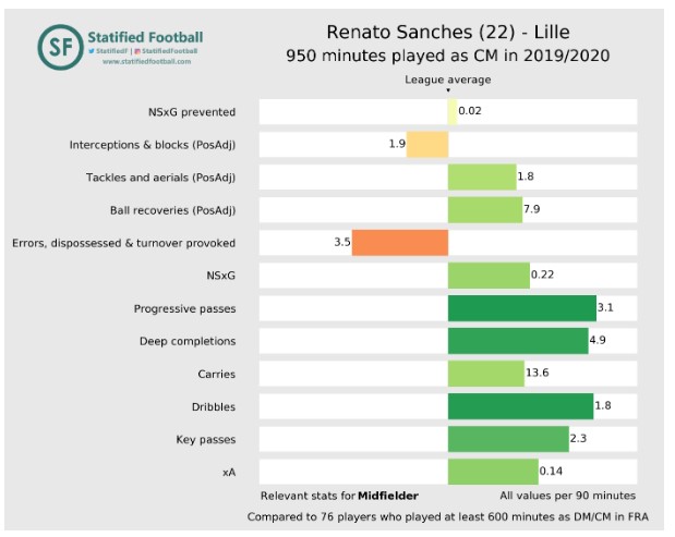 Renato Sanches Statified Footballl Renato Sanches Statified Footballl