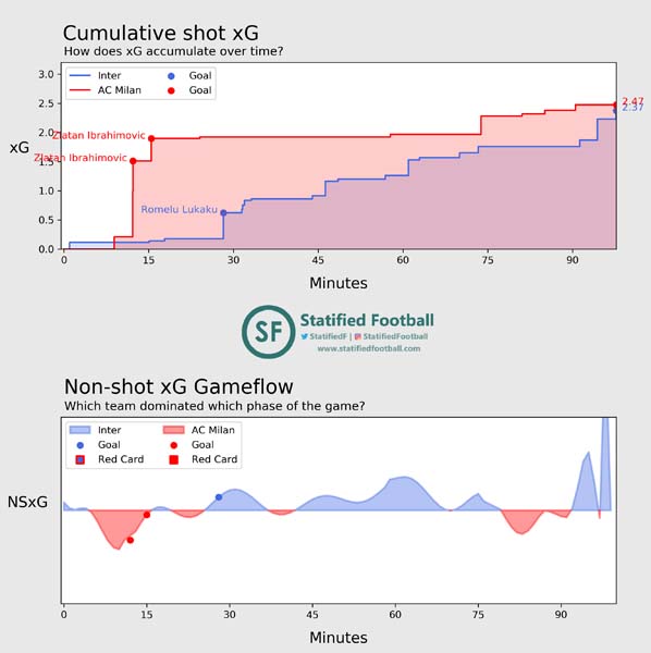 INTACM 17102020 xgplots INTACM 17102020 xgplots