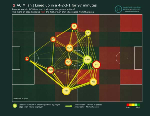 Start PV AC Milan INTACM 17102020 4 2 3 1
