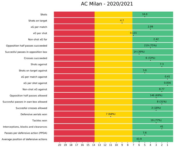Teamgraph AC Milan 2020 2021 Teamgraph AC Milan 2020 2021
