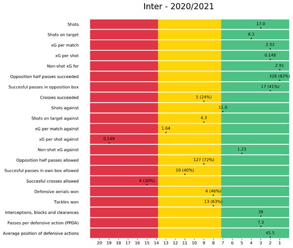 Teamgraph Inter 2020 2021 Teamgraph Inter 2020 2021
