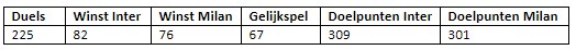 inter ac milan voorbeschouwing 1