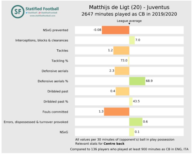 matthijs de ligt stats matthijs de ligt stats