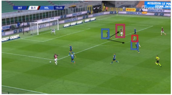 nabeschouwing Inter AC Milan 9 nabeschouwing Inter AC Milan 9